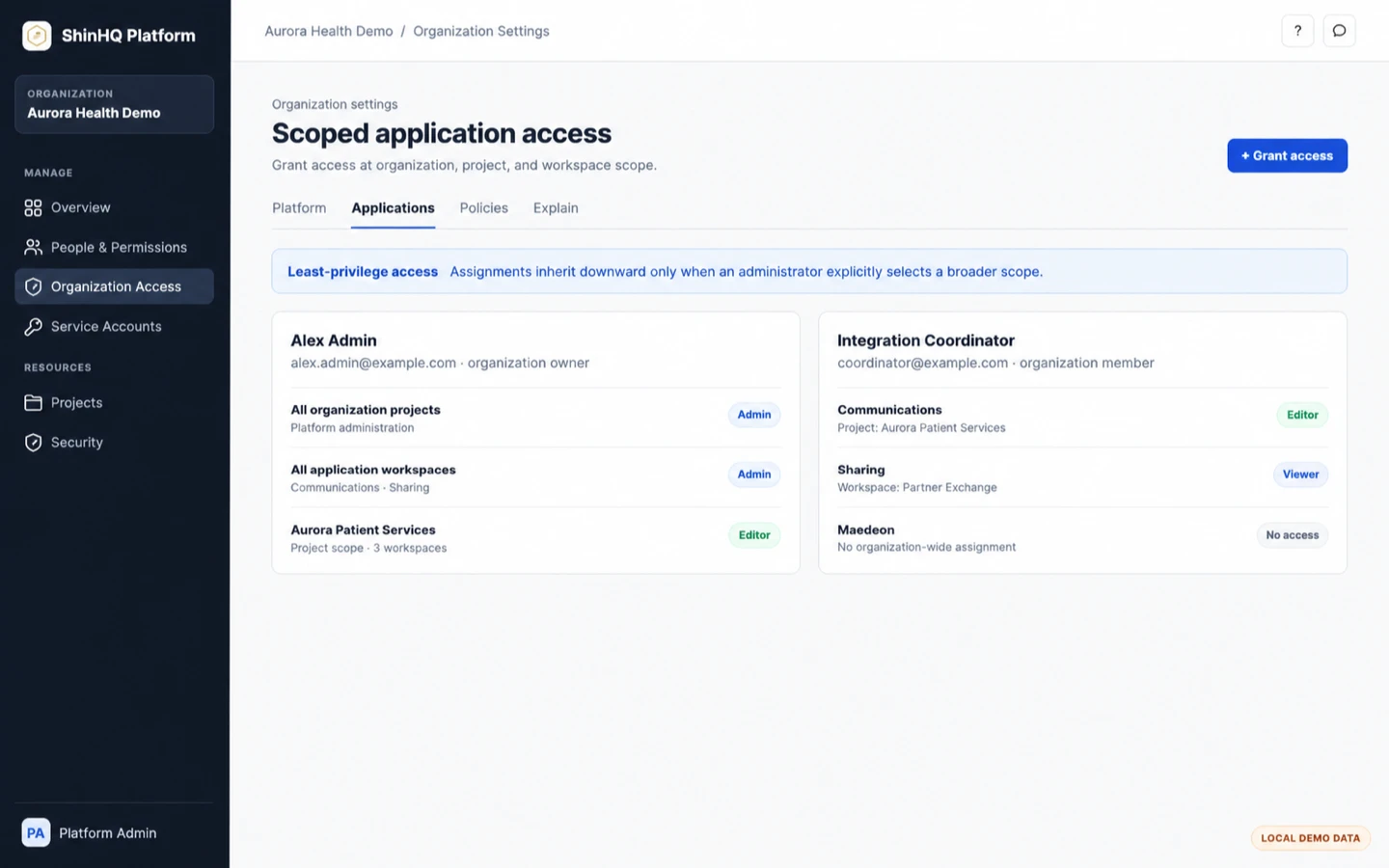 組織、プロジェクト、ワークスペースの割り当てを表示するShinHQ Platformのスコープ別アクセス画面。